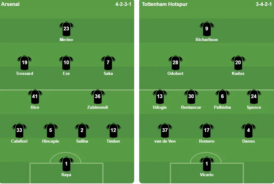 Đội hình ra sân của Arsenal và Tottenham trong derby Bắc London (Nguồn: BongDa.com.vn).
