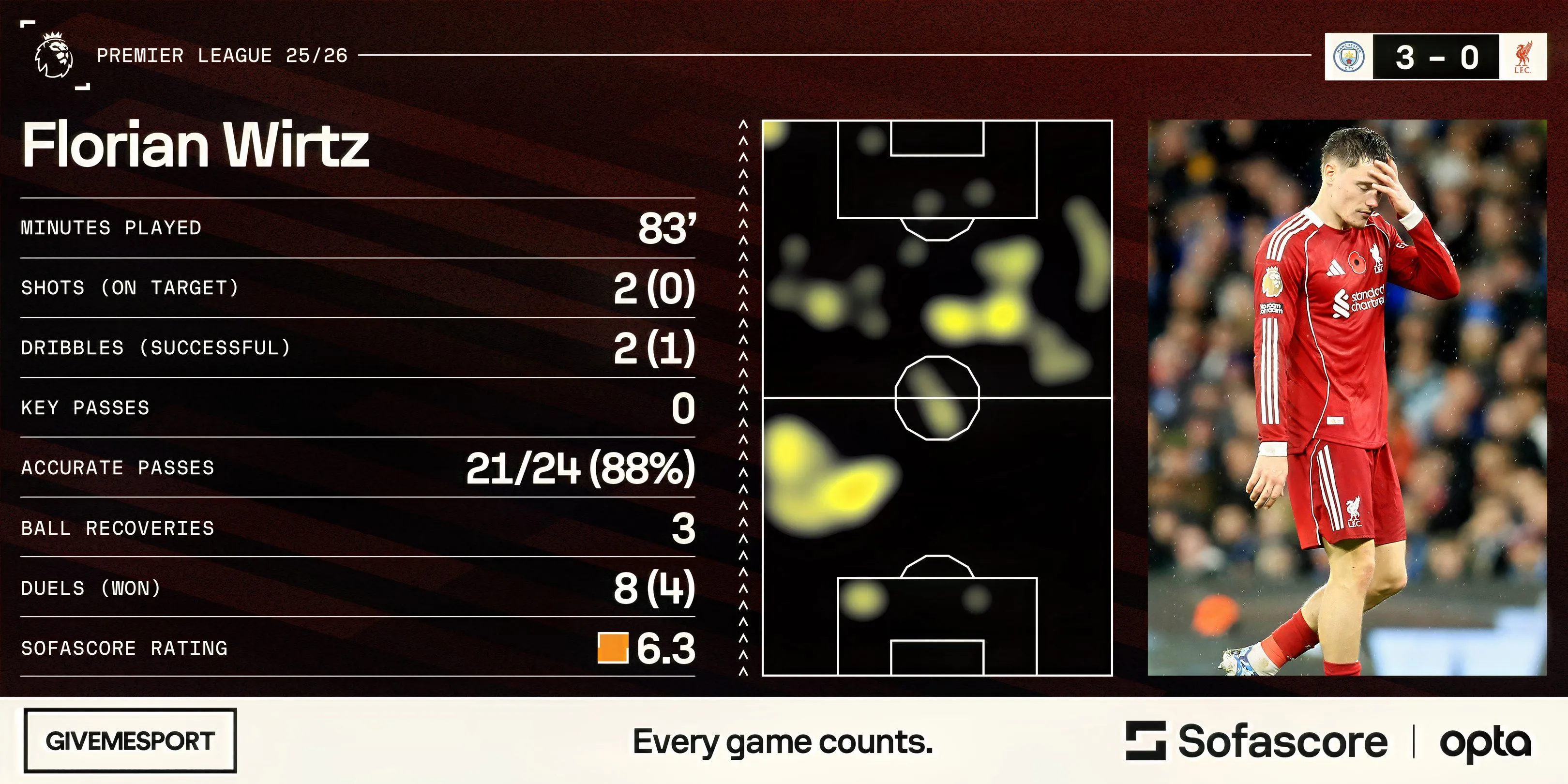 Florian Wirtz trên sân Etihad trong trận đấu gặp Manchester City